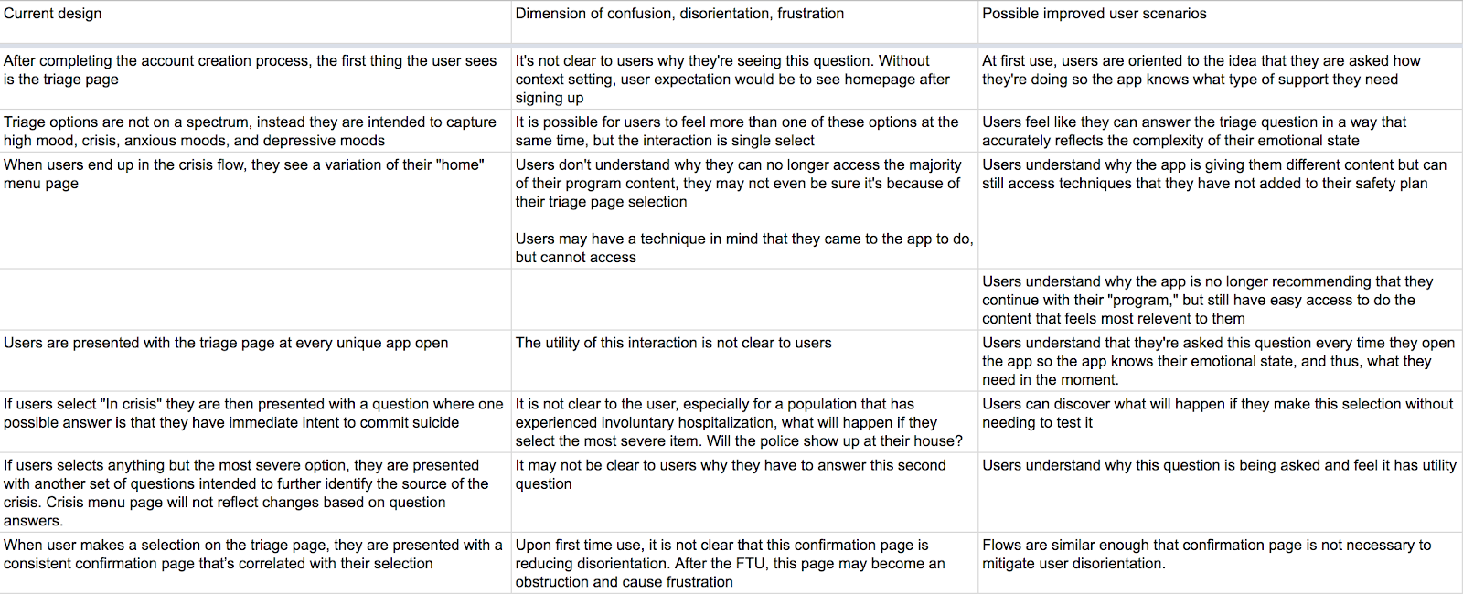 A three-column matrix mapping the current design, dimensions of confusion, disorientation, and frustration, and possible improved user scenarios.